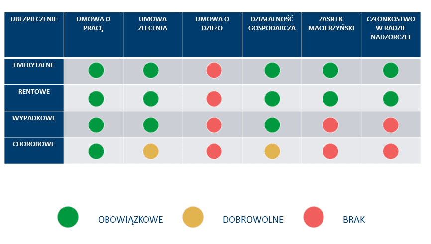 Ubezpieczenia społeczne: Co to jest ubezpieczenie rentowe i czy jest obowiązkowe? 3 Ubezpieczenia obowiązkowe w Polsce